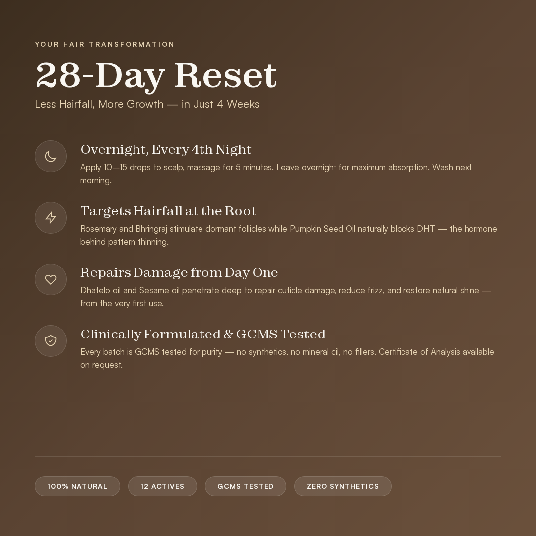 28-Day Reset
